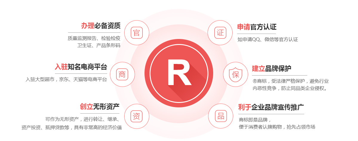 怀化商标注册的作用
